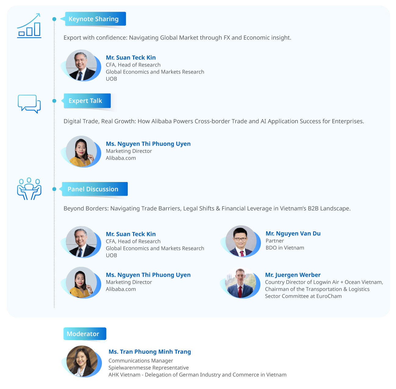 Digital Gateway to Global Markets