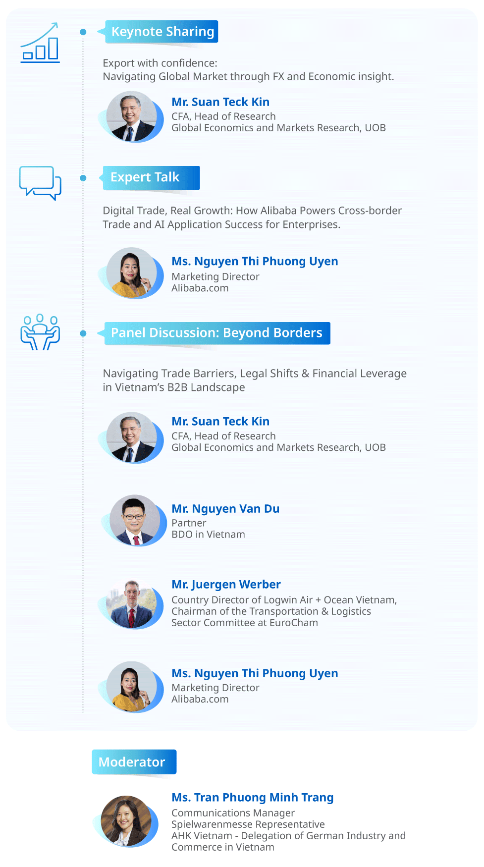 Digital Gateway to Global Markets