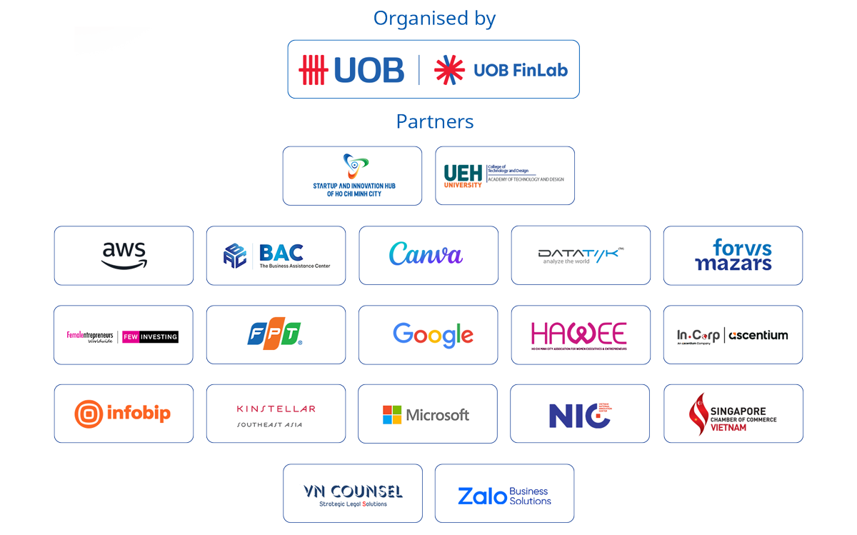 UOB Finlab - Women in Business: AI Readiness & Adoption