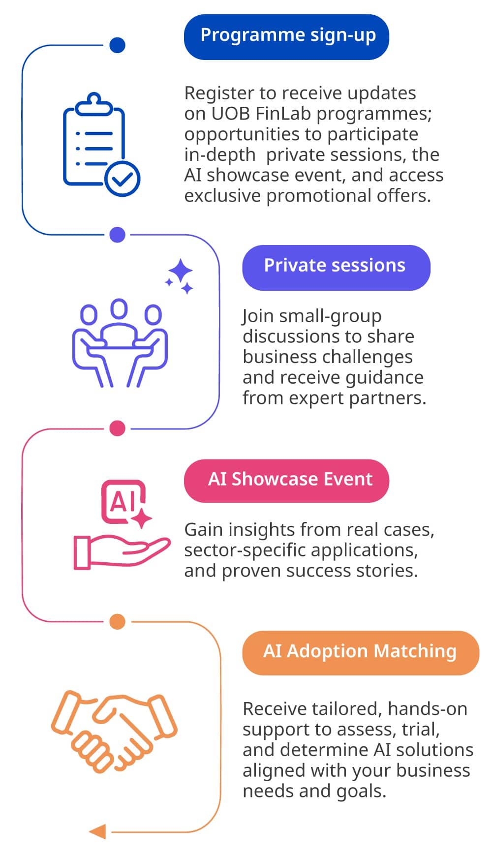 UOB Finlab - Women in Business: AI Readiness & Adoption