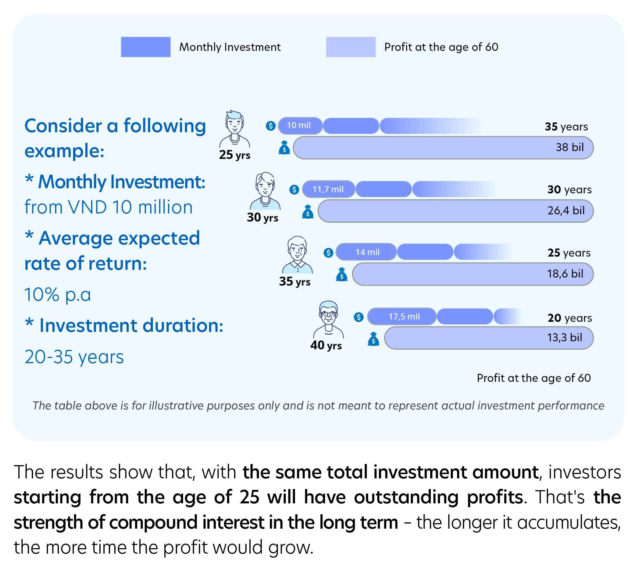 Tips for parents to build a strong financial plan for their children