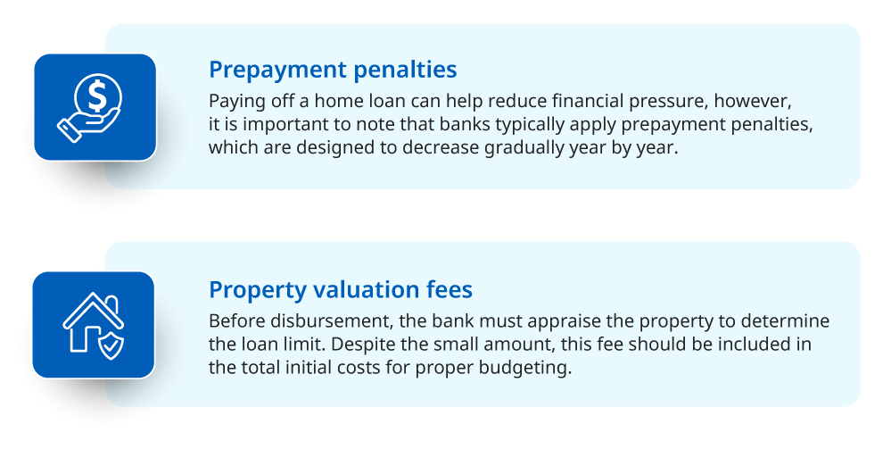 Lack of understanding about home loan terms and conditions