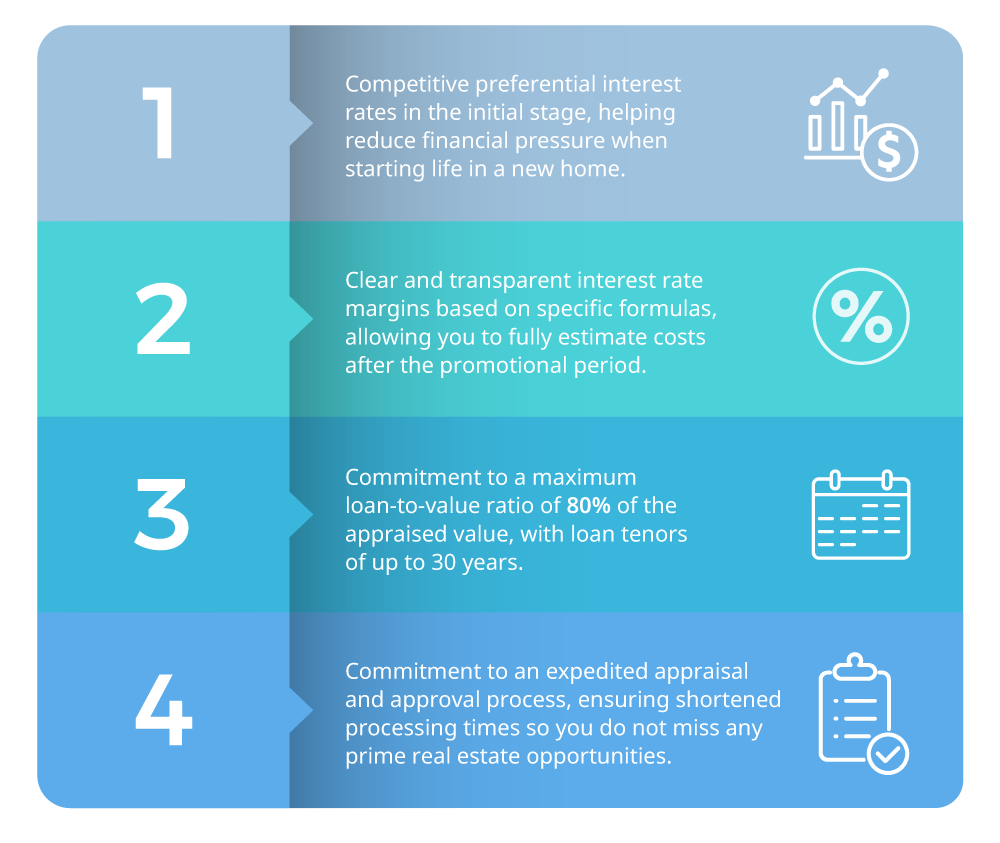 Lack of understanding about home loan terms and conditions