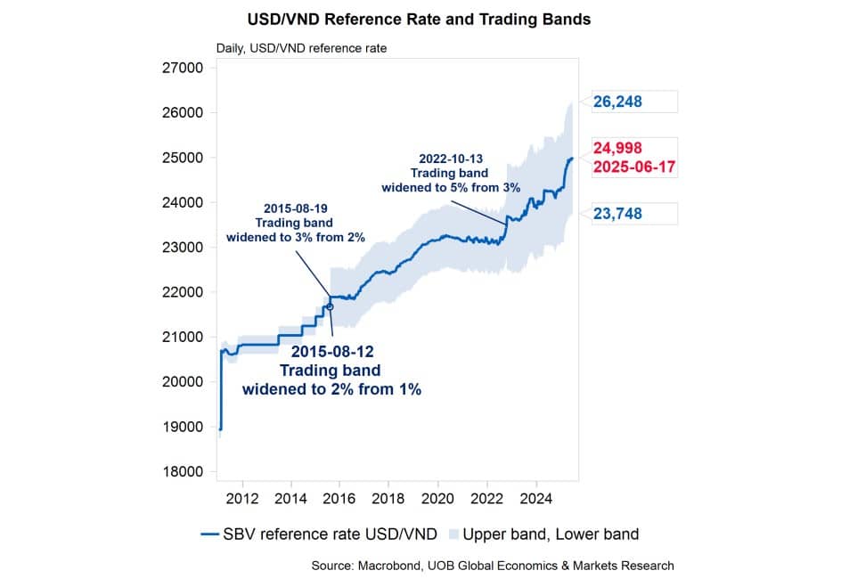 How Should Businesses Hedge Against Exchange Rate Fluctuations