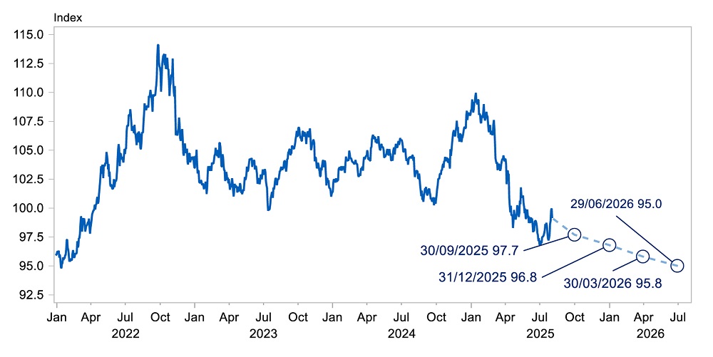 How Should Businesses Hedge Against Exchange Rate Fluctuations